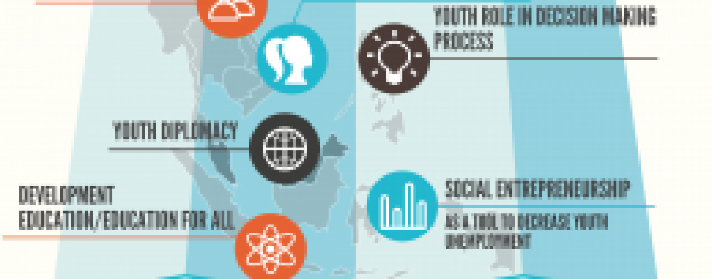 Summit Internazionale Youth to Youth