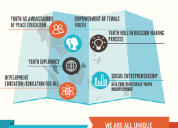 Summit Internazionale Youth to Youth