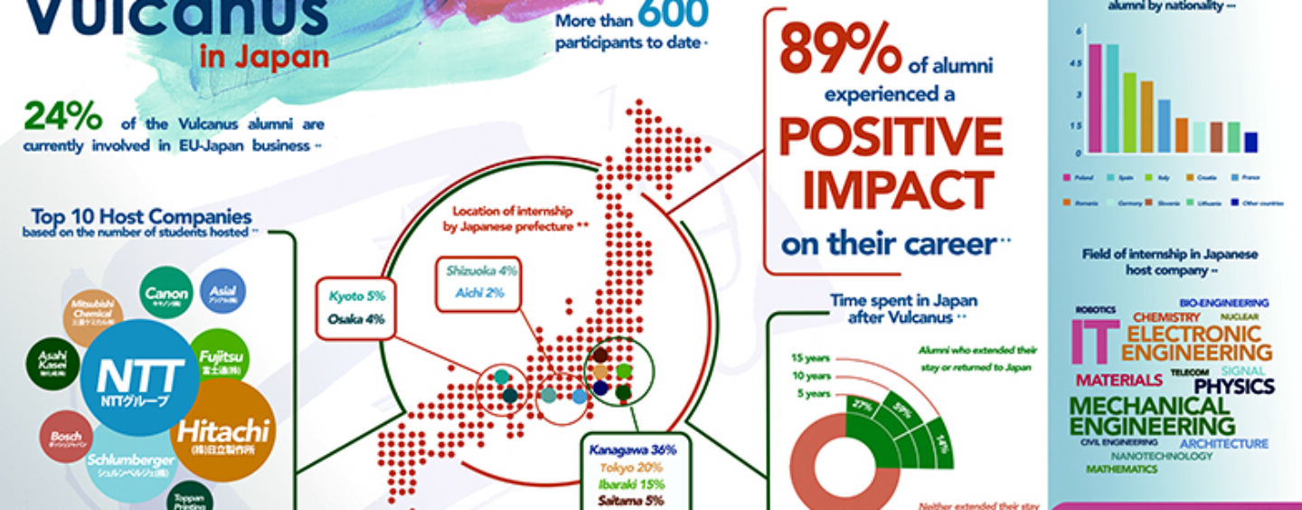 Un tirocinio in Giappone per studenti di facoltà tecnico-scientifiche