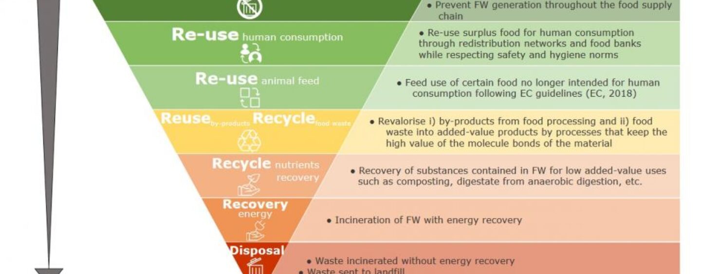 Tirocini in agricoltura