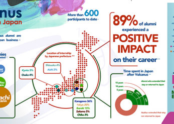 Tirocini in Giappone per studenti universitari