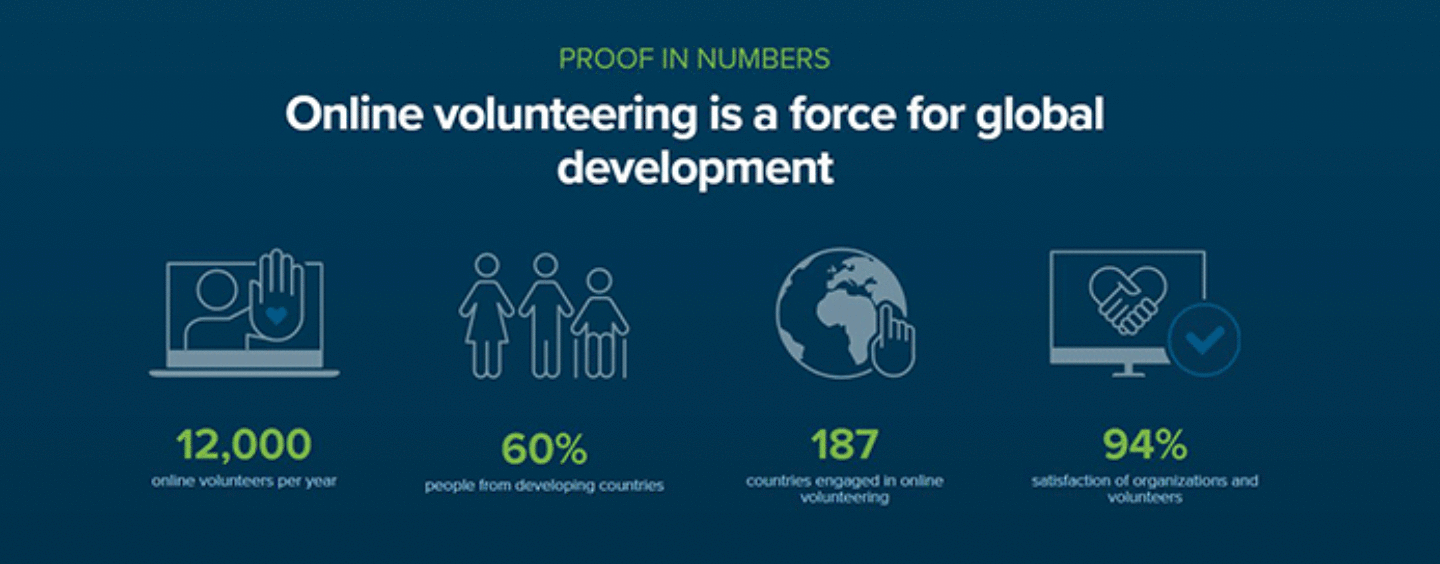 Volontariato online per la pace globale e lo sviluppo sostenibile