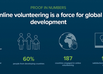 Volontariato online per la pace globale e lo sviluppo sostenibile